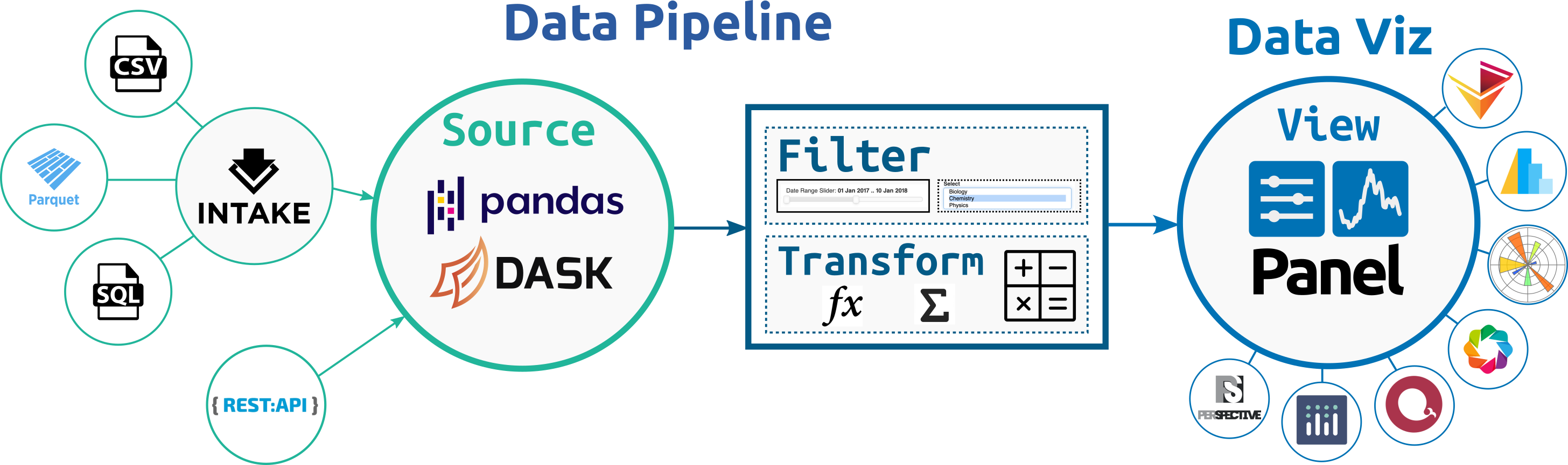 https://lumen.holoviz.org/_static/diagram.png