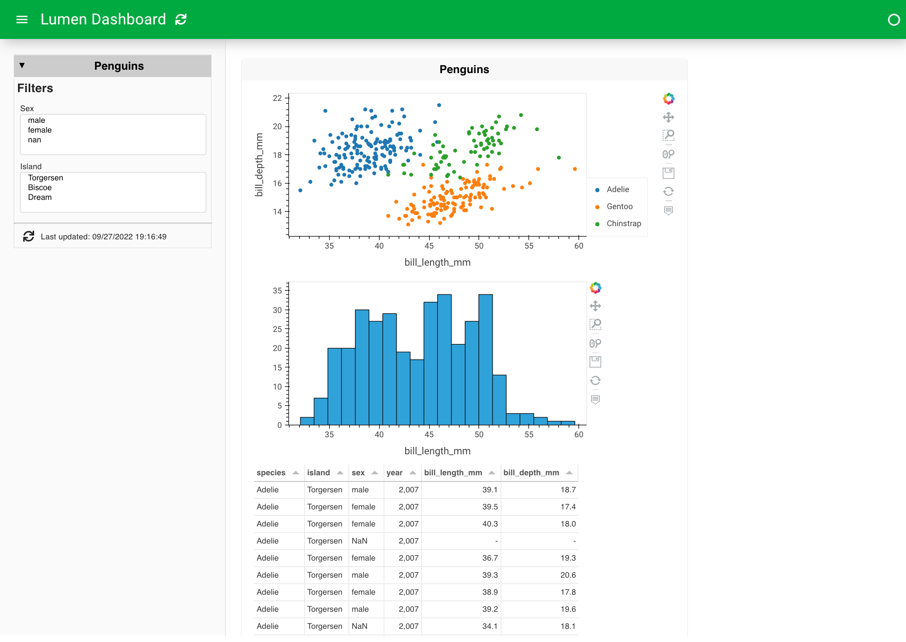 Multiple views added