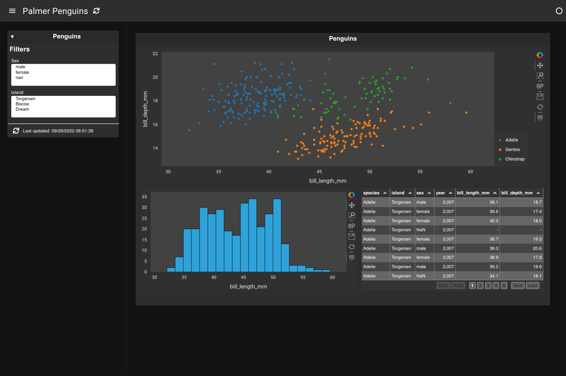 Build dashboard final result