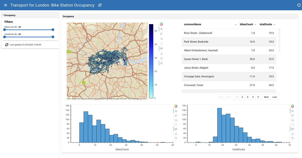 London Bike Points Dashboard