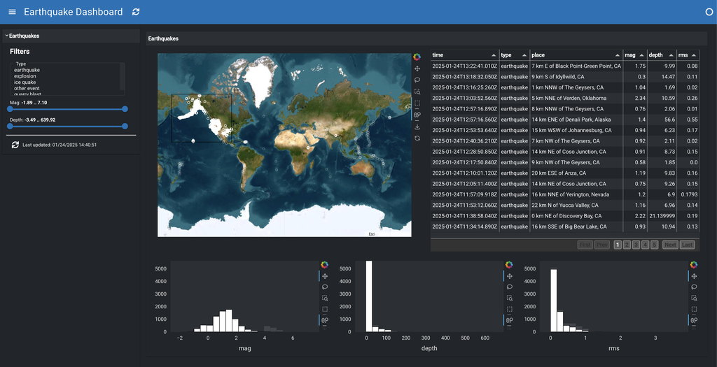 Earthquakes Dashboard