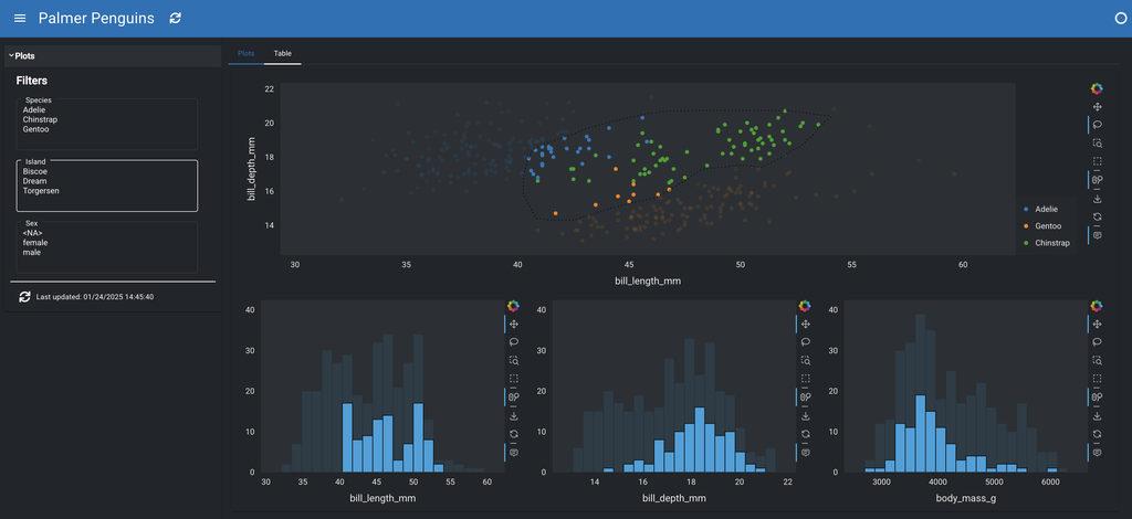 Penguins Dashboard