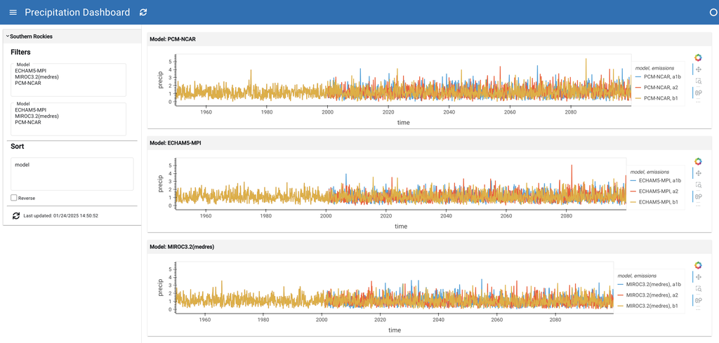 Precipitation Dashboard