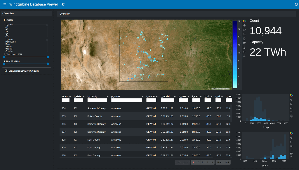 Wind Turbines Dashboard