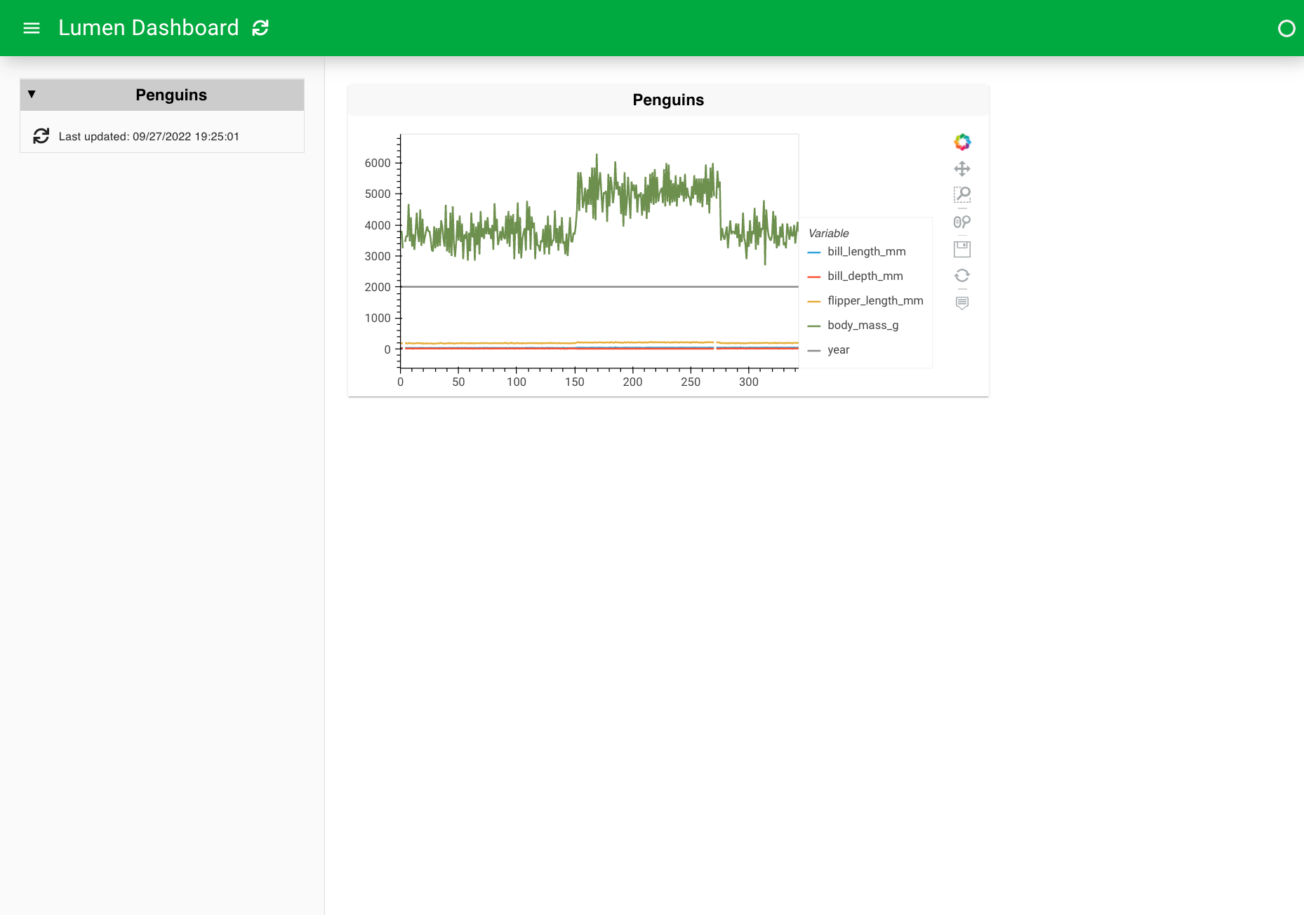 hvPlot view added