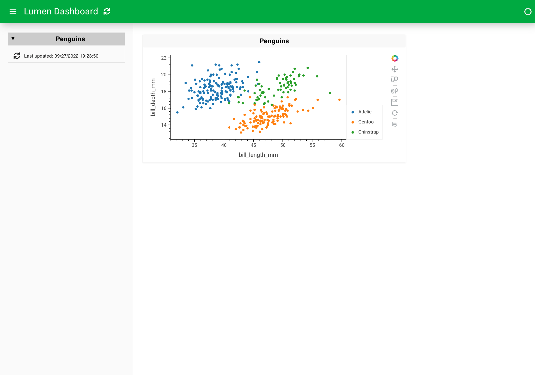 Scatter plot created