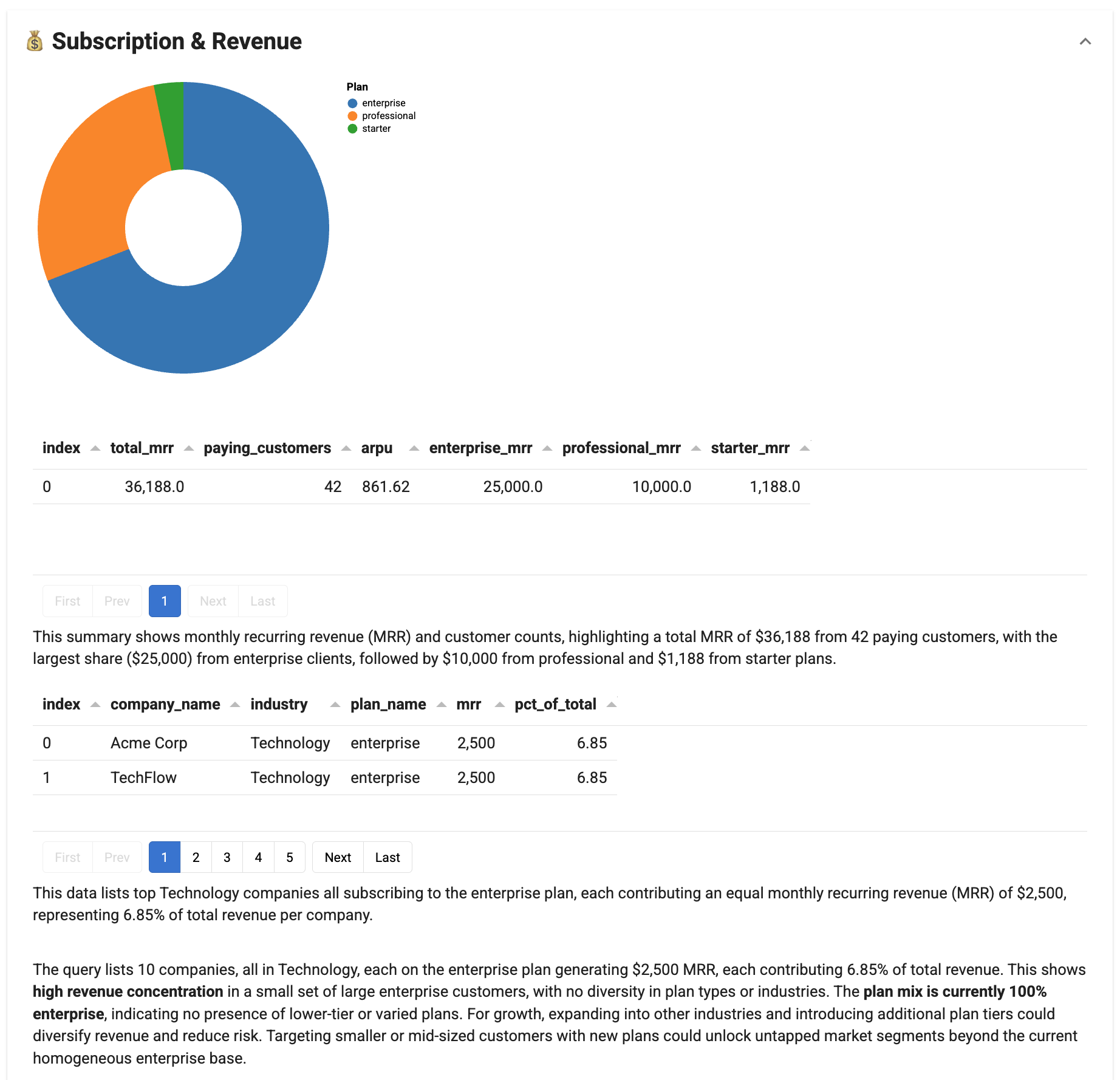Customer Analytics